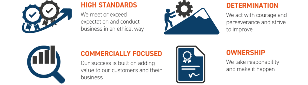 Text outlining Tibbetts Group's core values, as follows:

High Standards
We meet or exceed expectation and conduct business in an ethical way.

Determination
We act with courage and perseverance and strive to improve.

Commercially focused
Our success is built on adding value to our customers and their business.

Ownership
We take responsibility and make it happen.